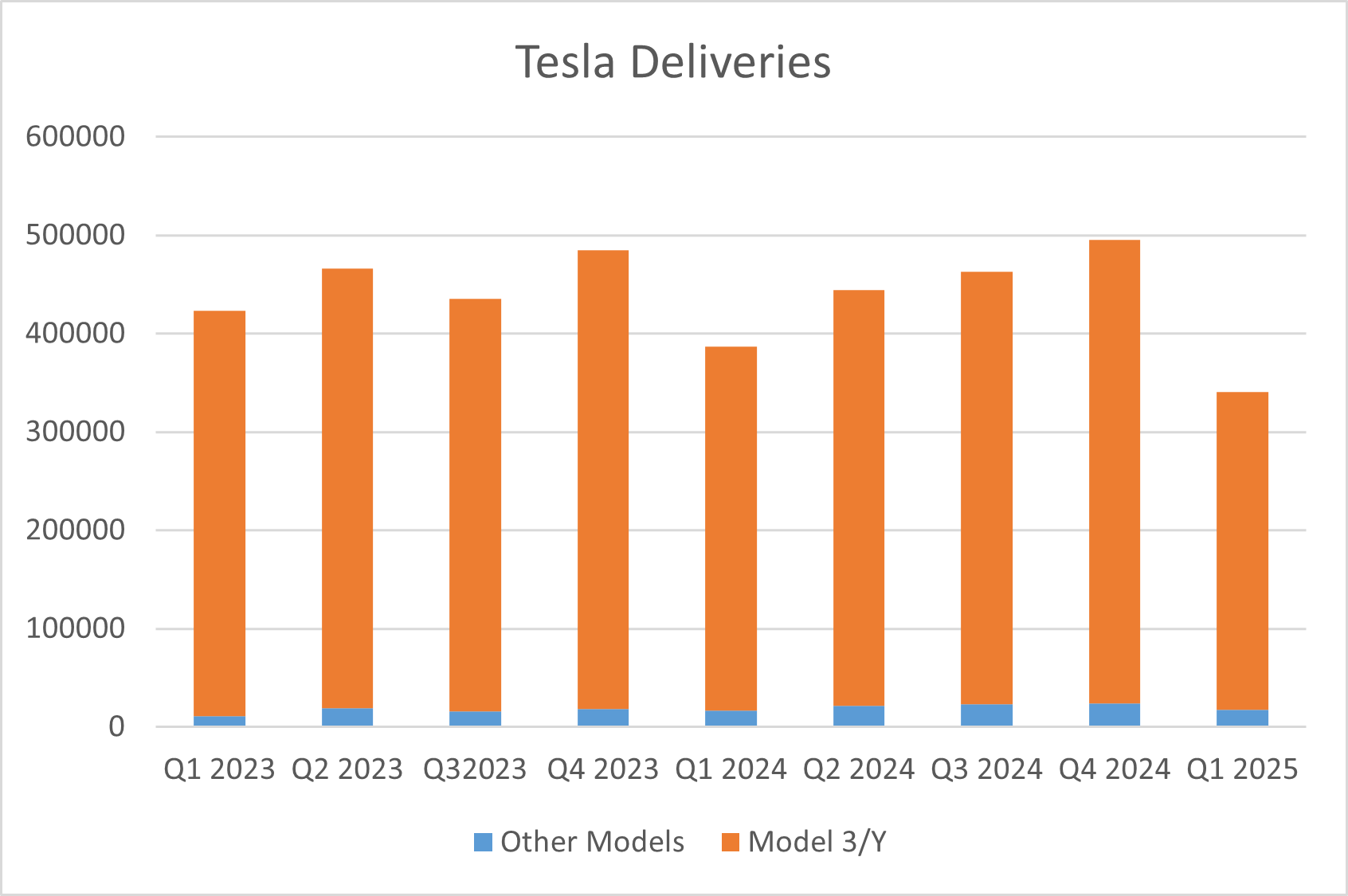 tsla stock