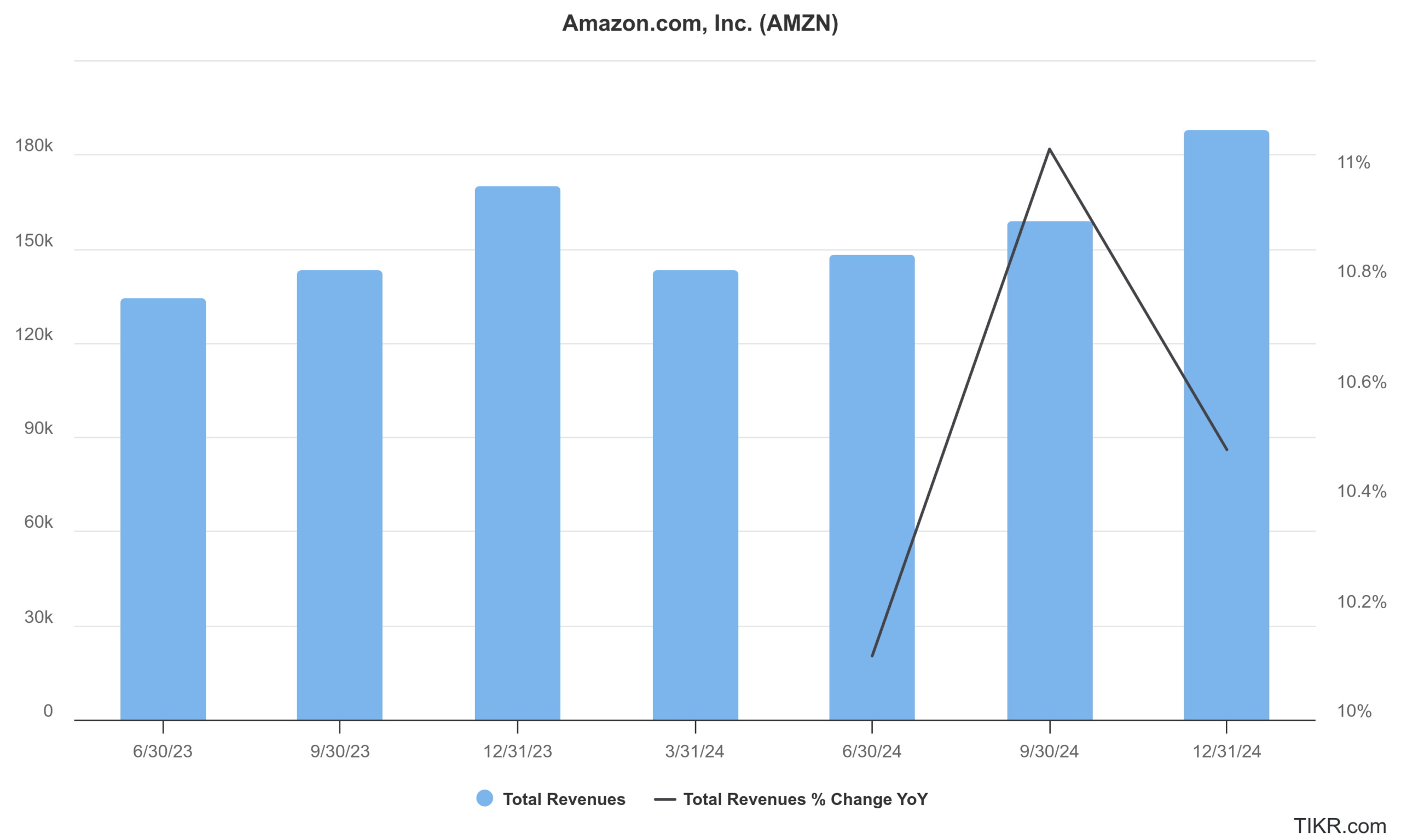 amzn earnings