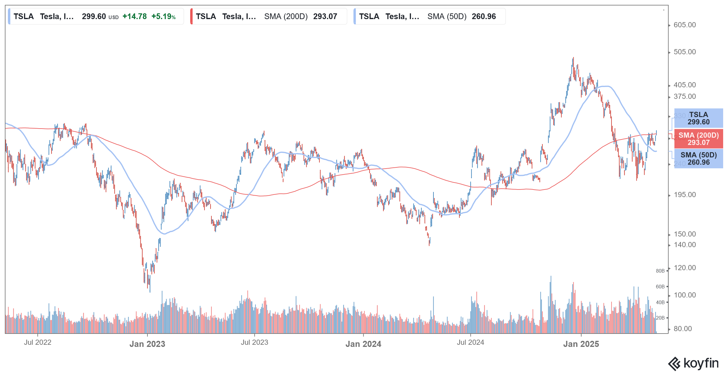 tsla stock
