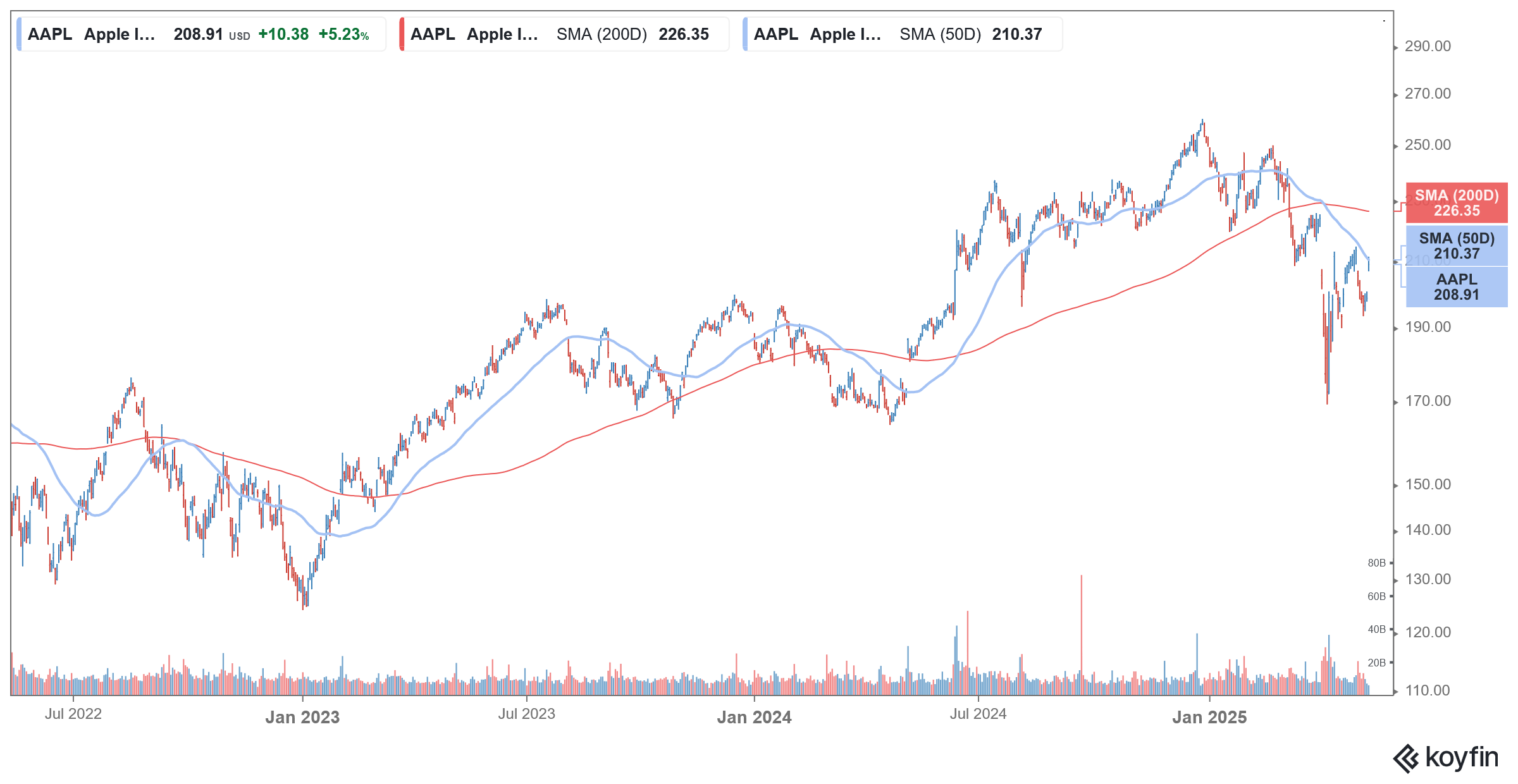 aapl