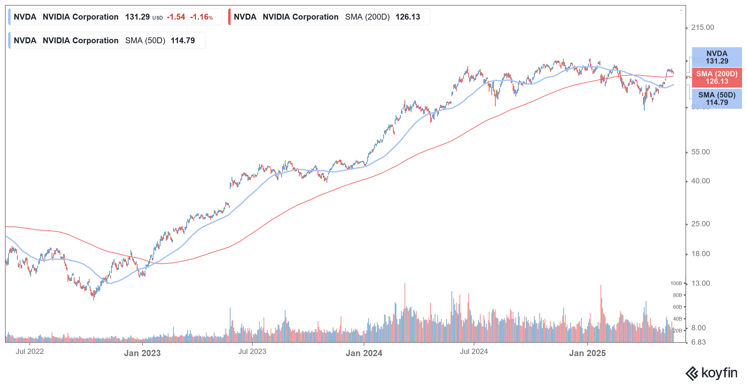 nvda stock
