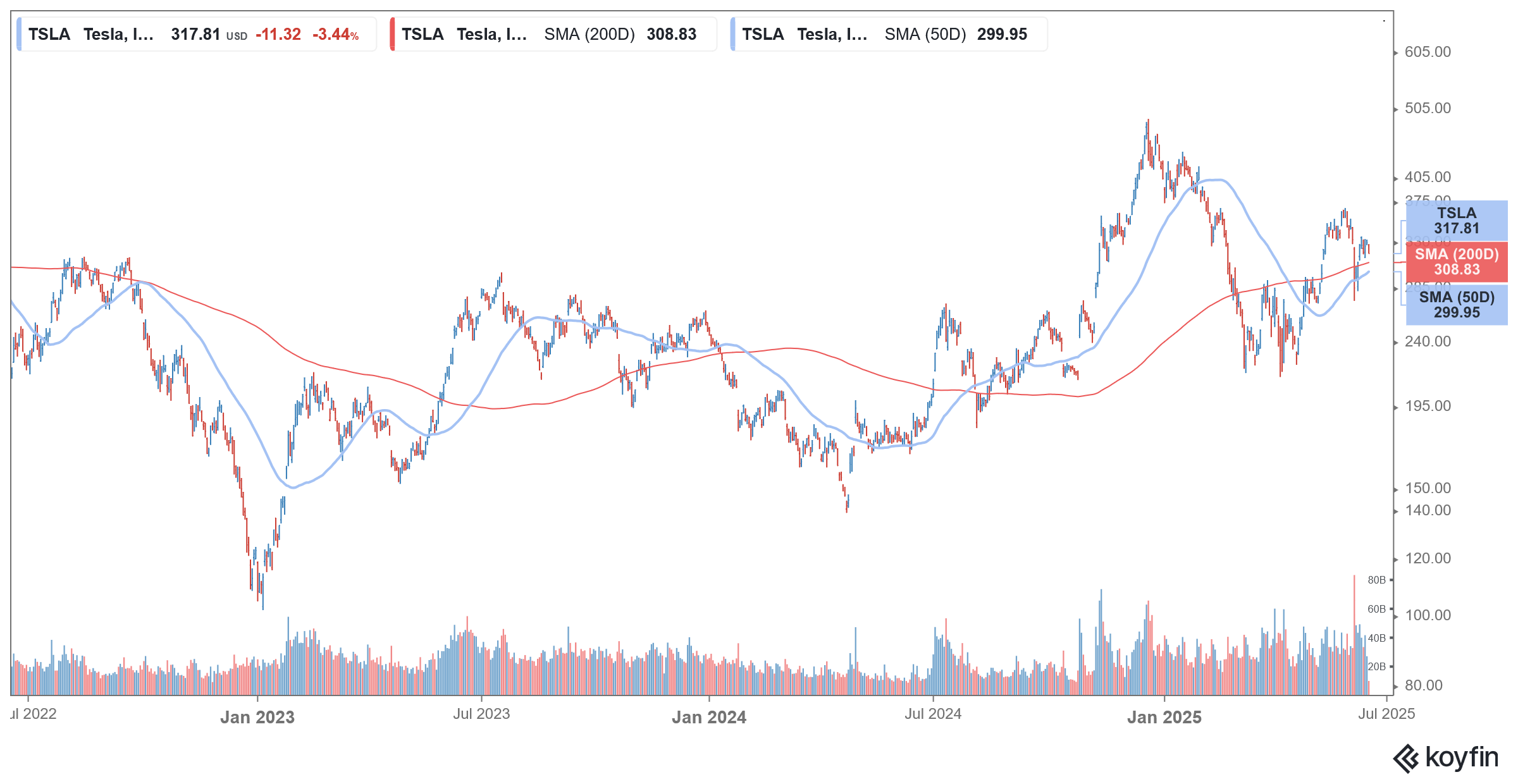 tsla stock