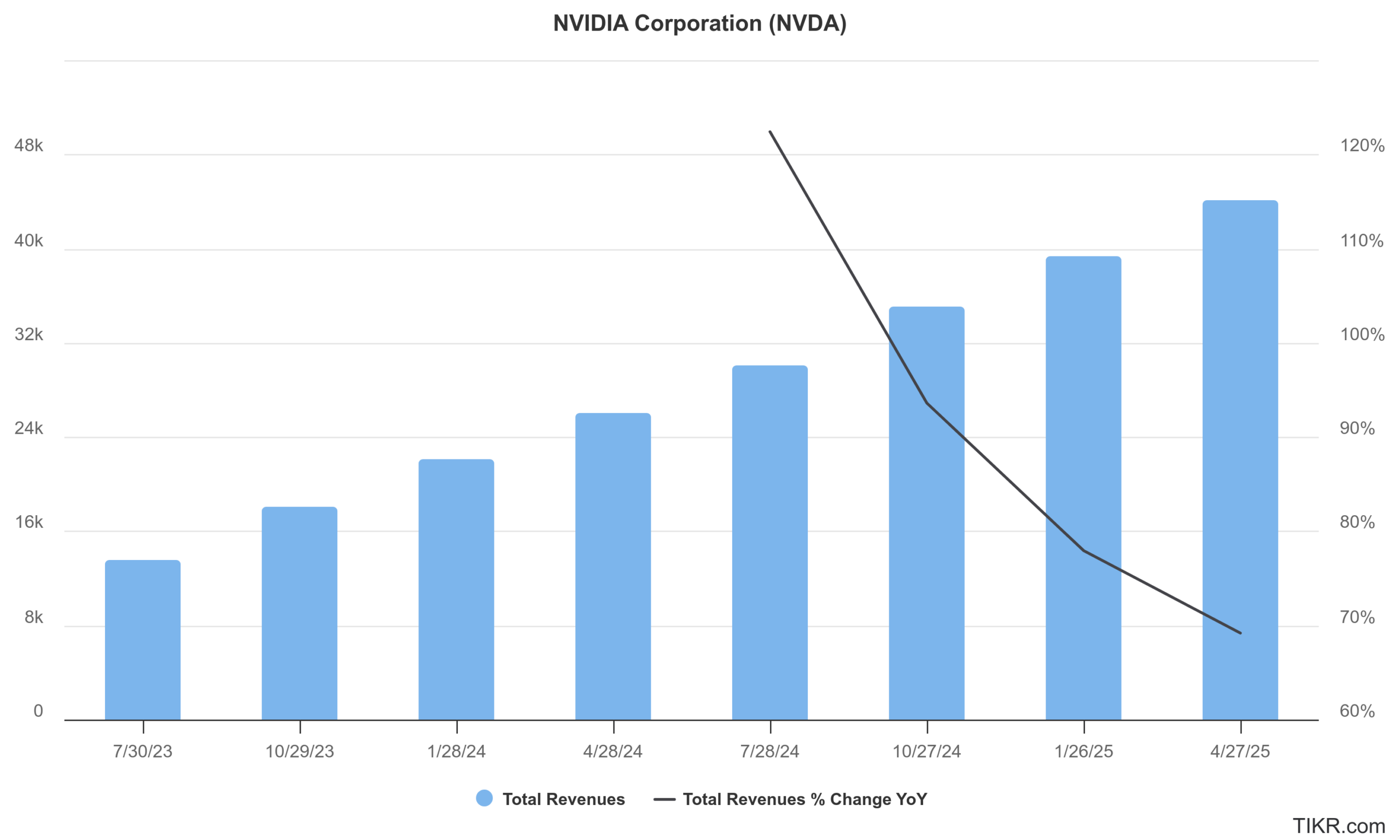 nvda