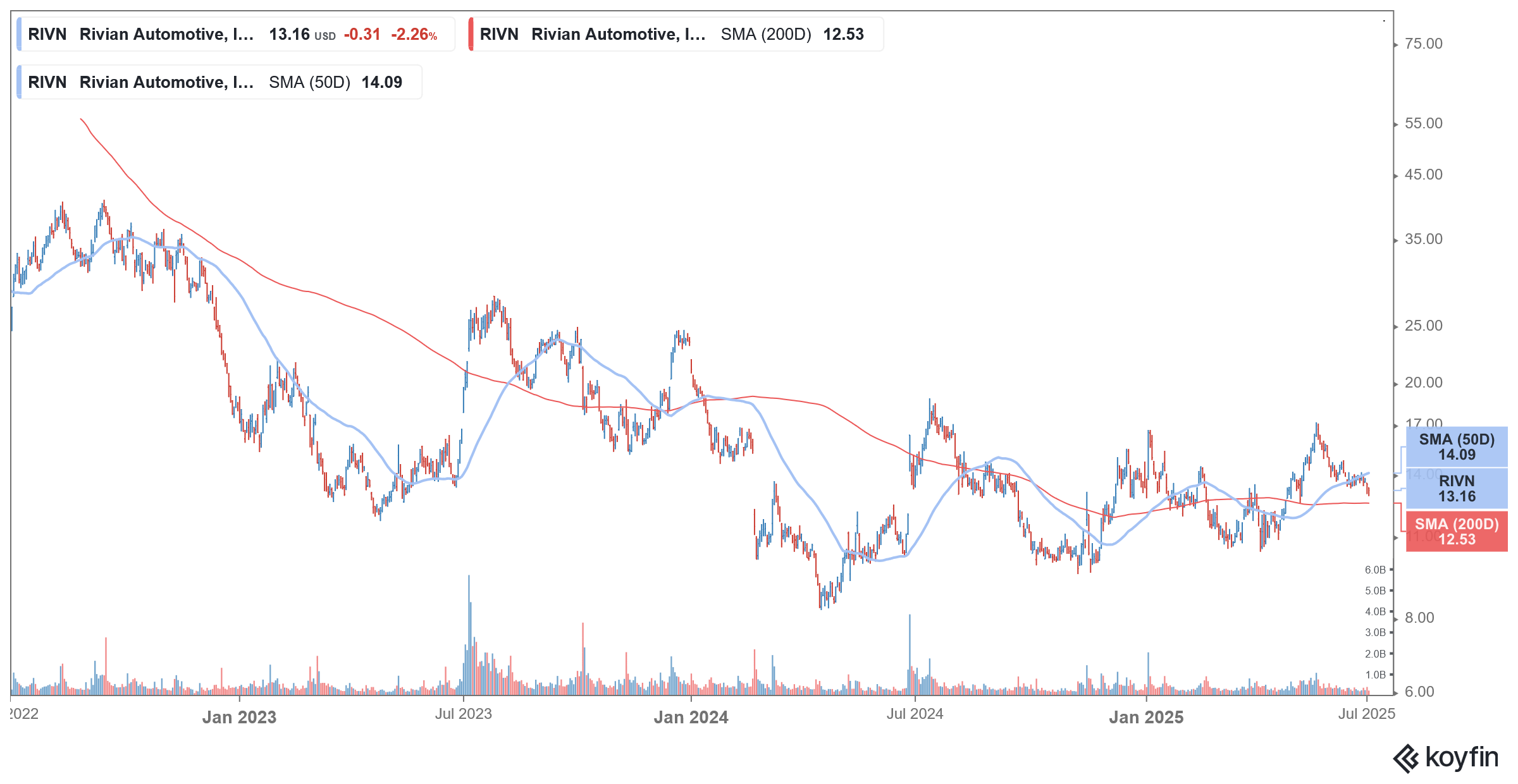 rivn stock