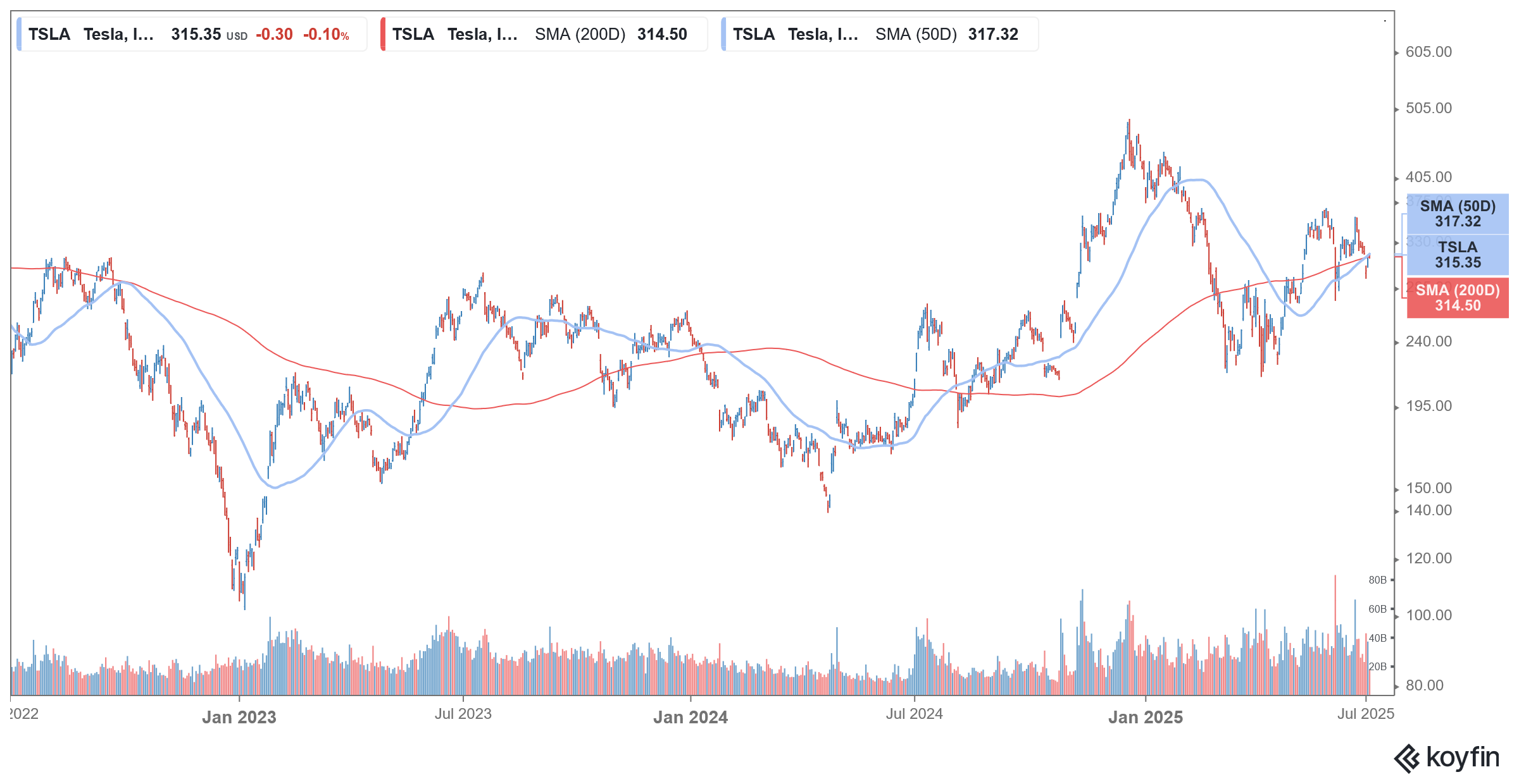 tsla stock