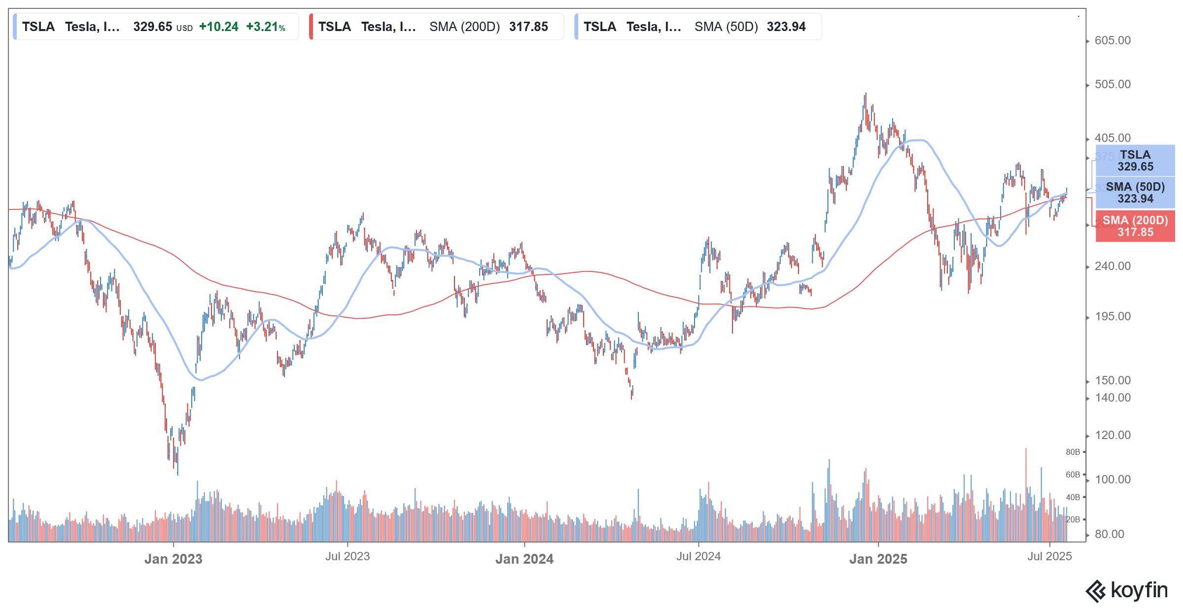 tsla stock