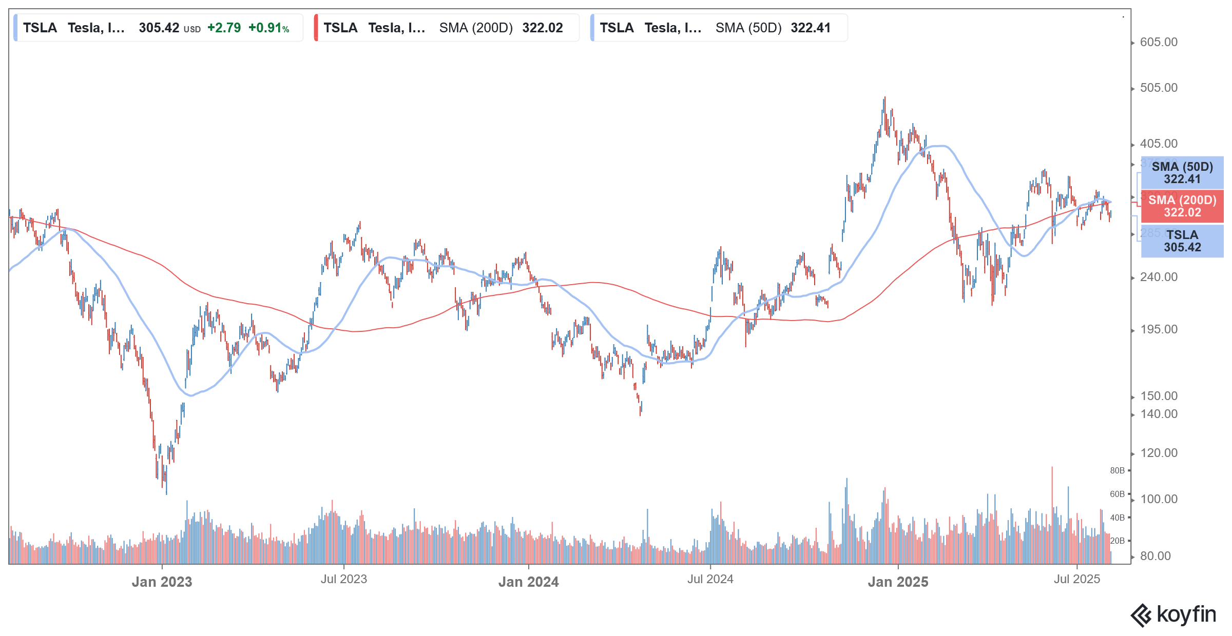 tsla stock