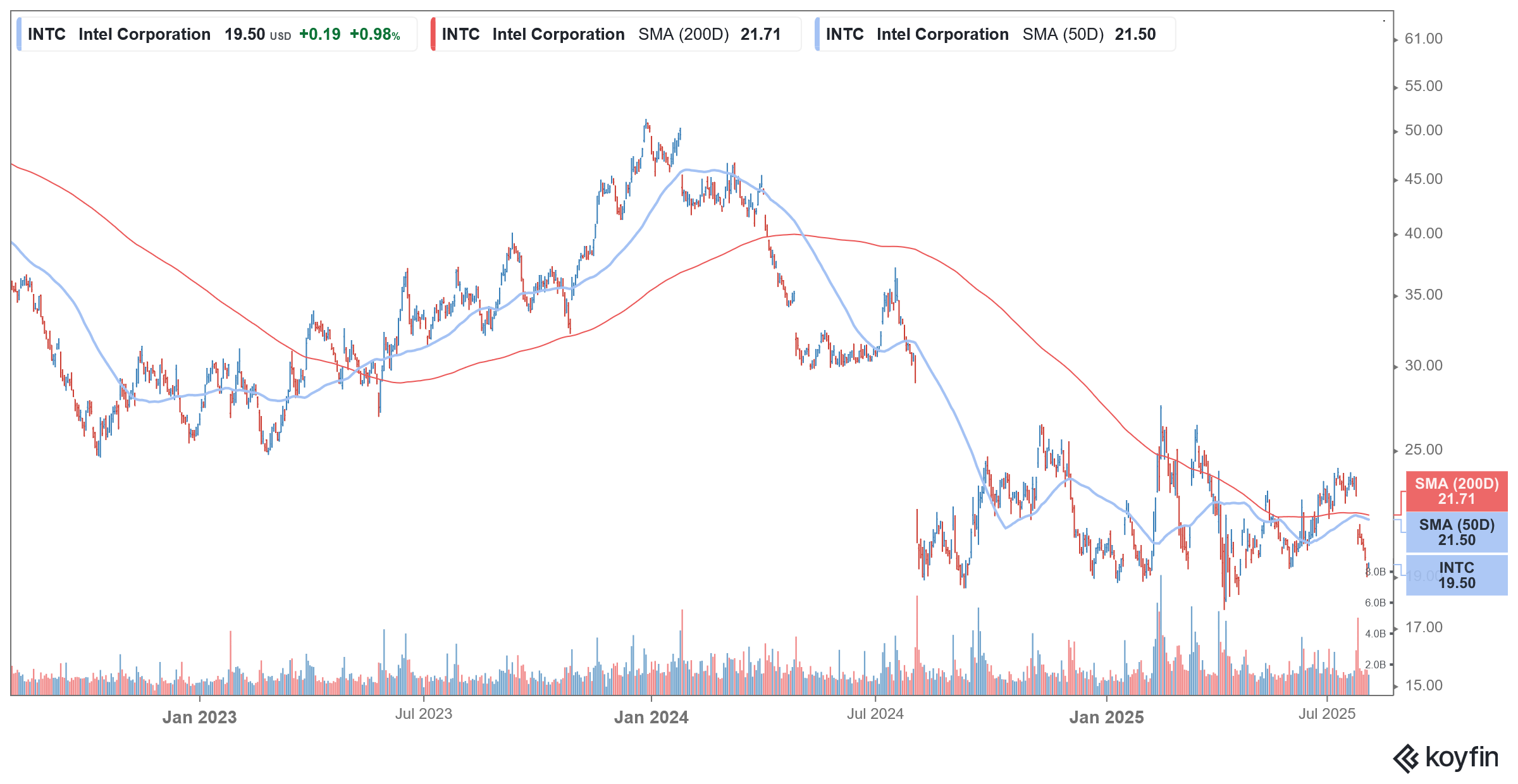 intc stock