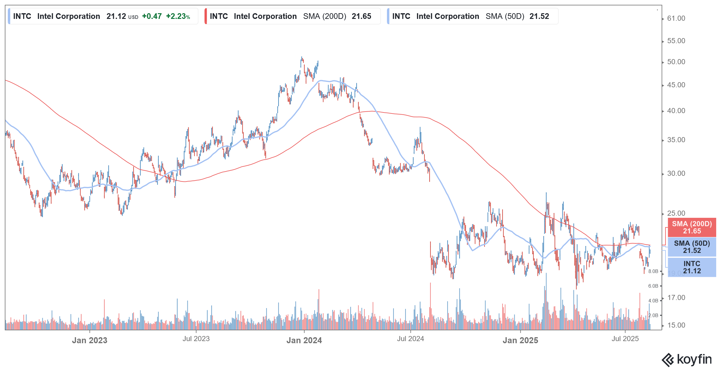 intc stock