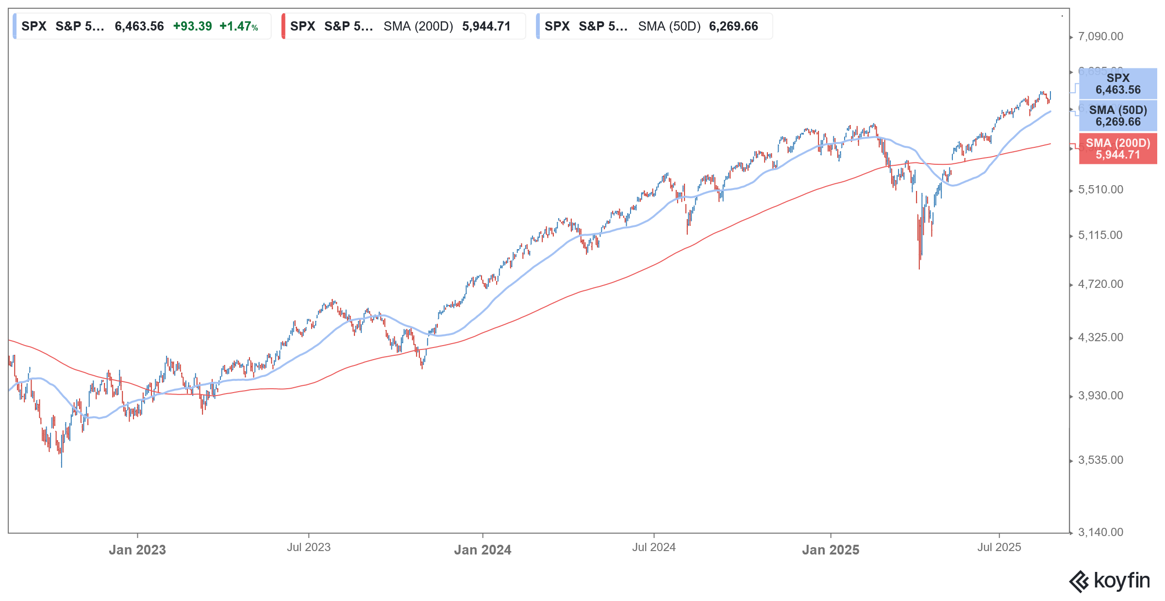 s&p 500