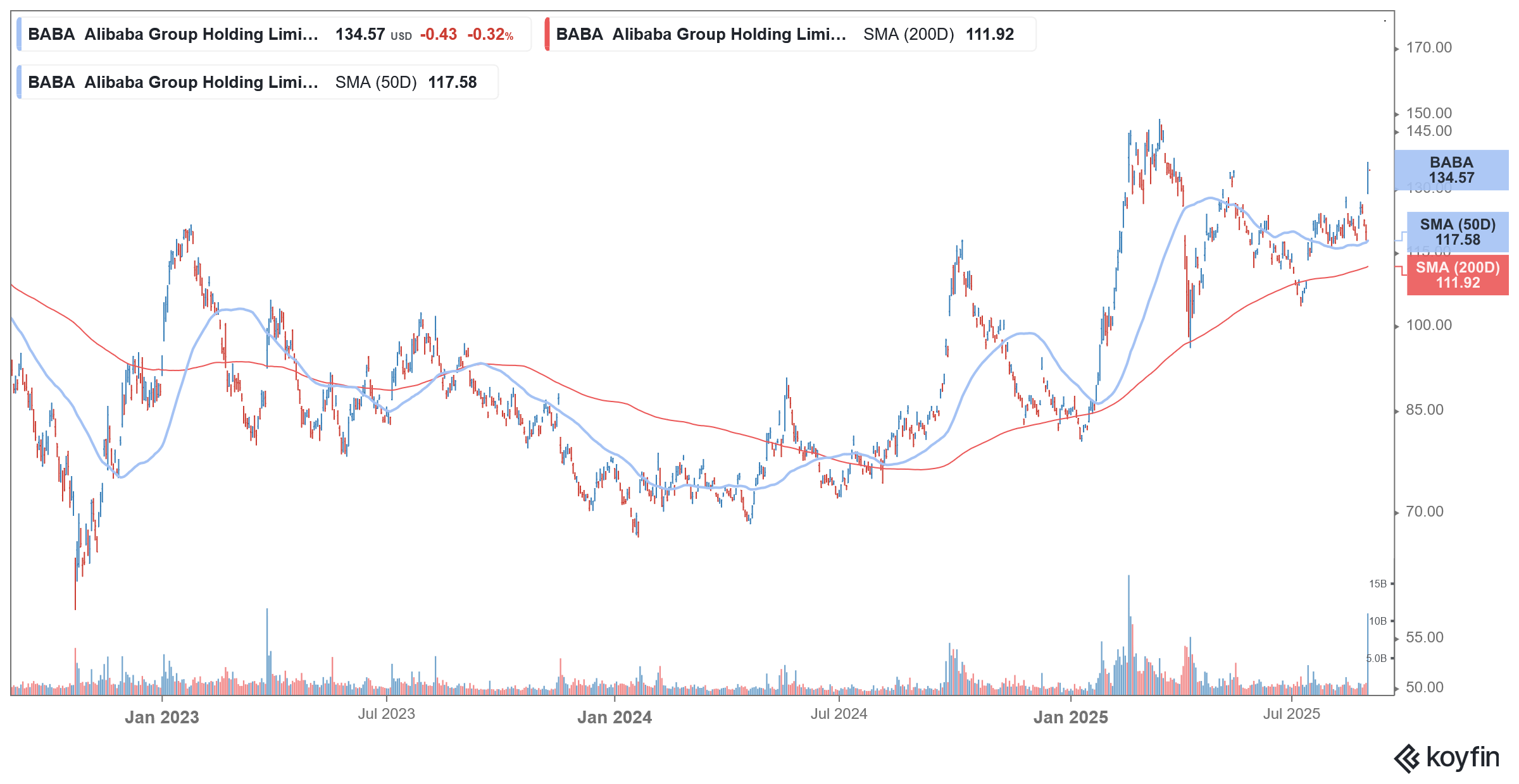baba stock