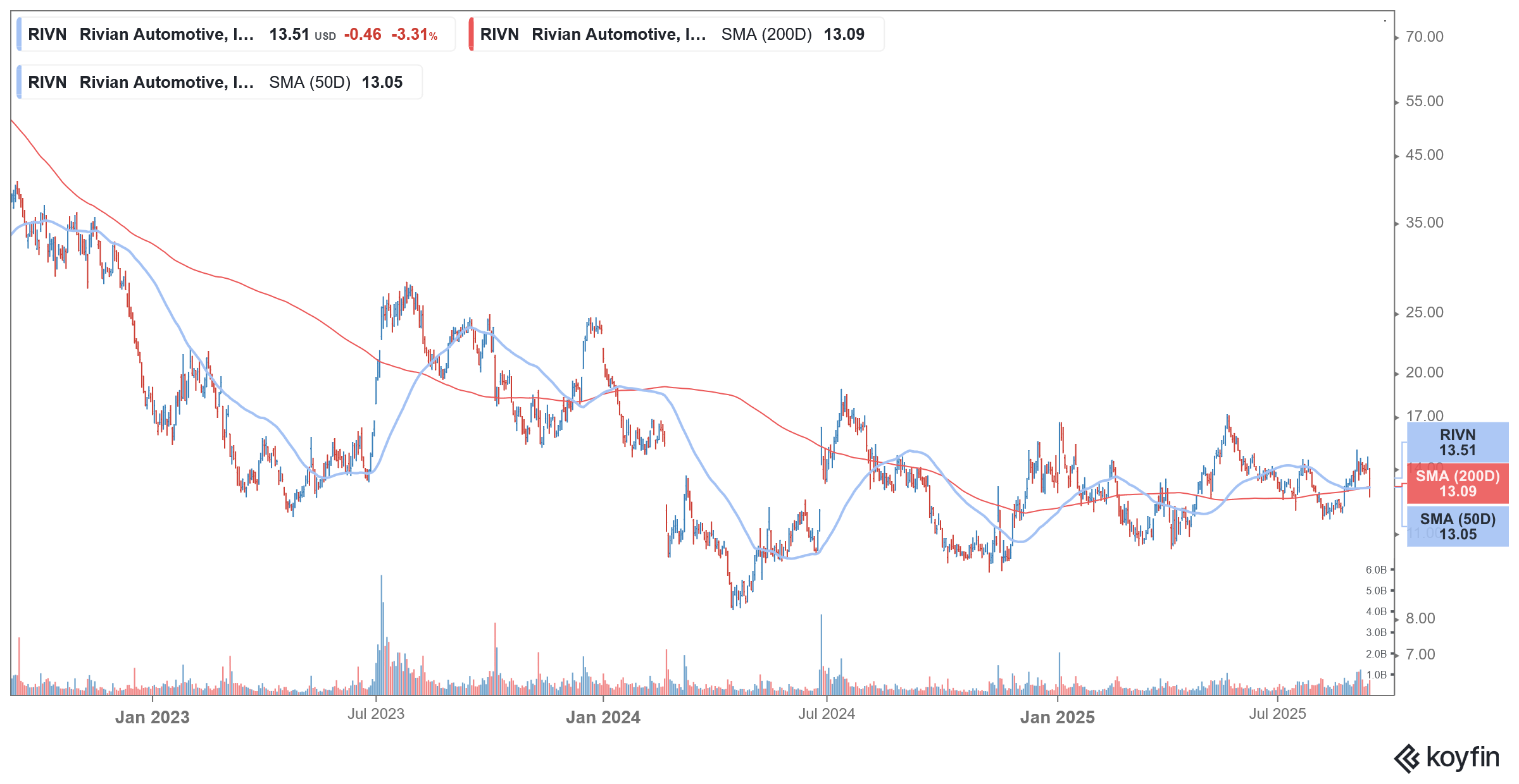 rivn stock