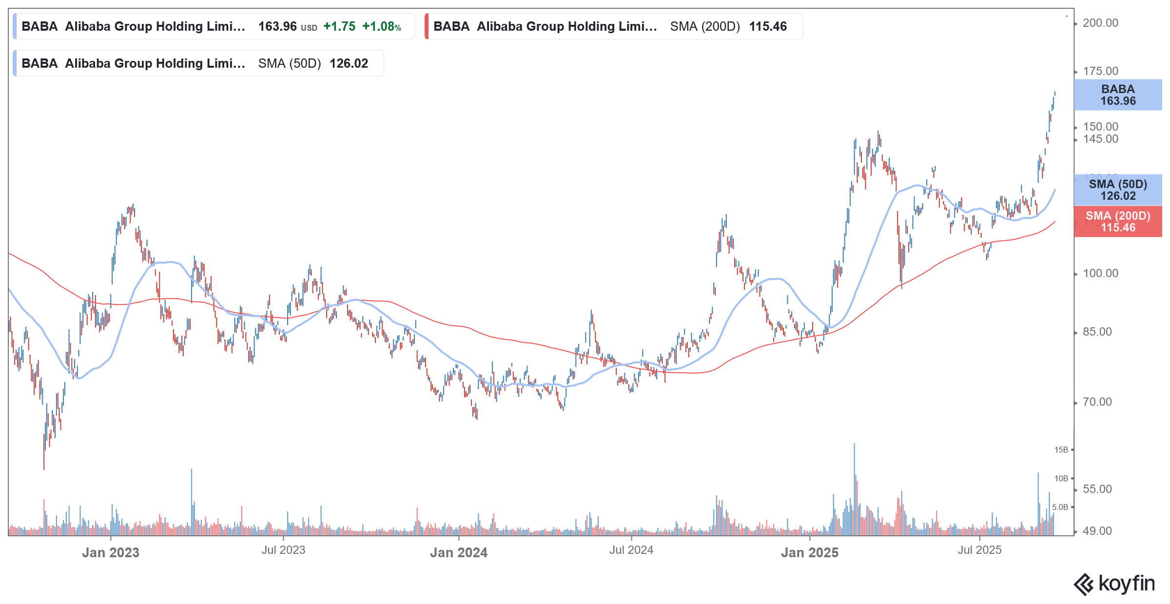 baba stock