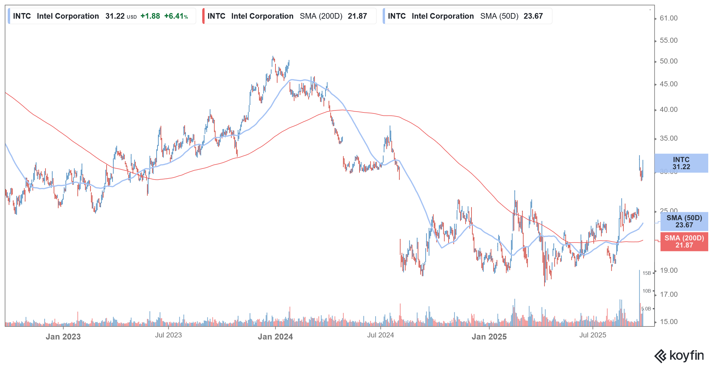 intc stock