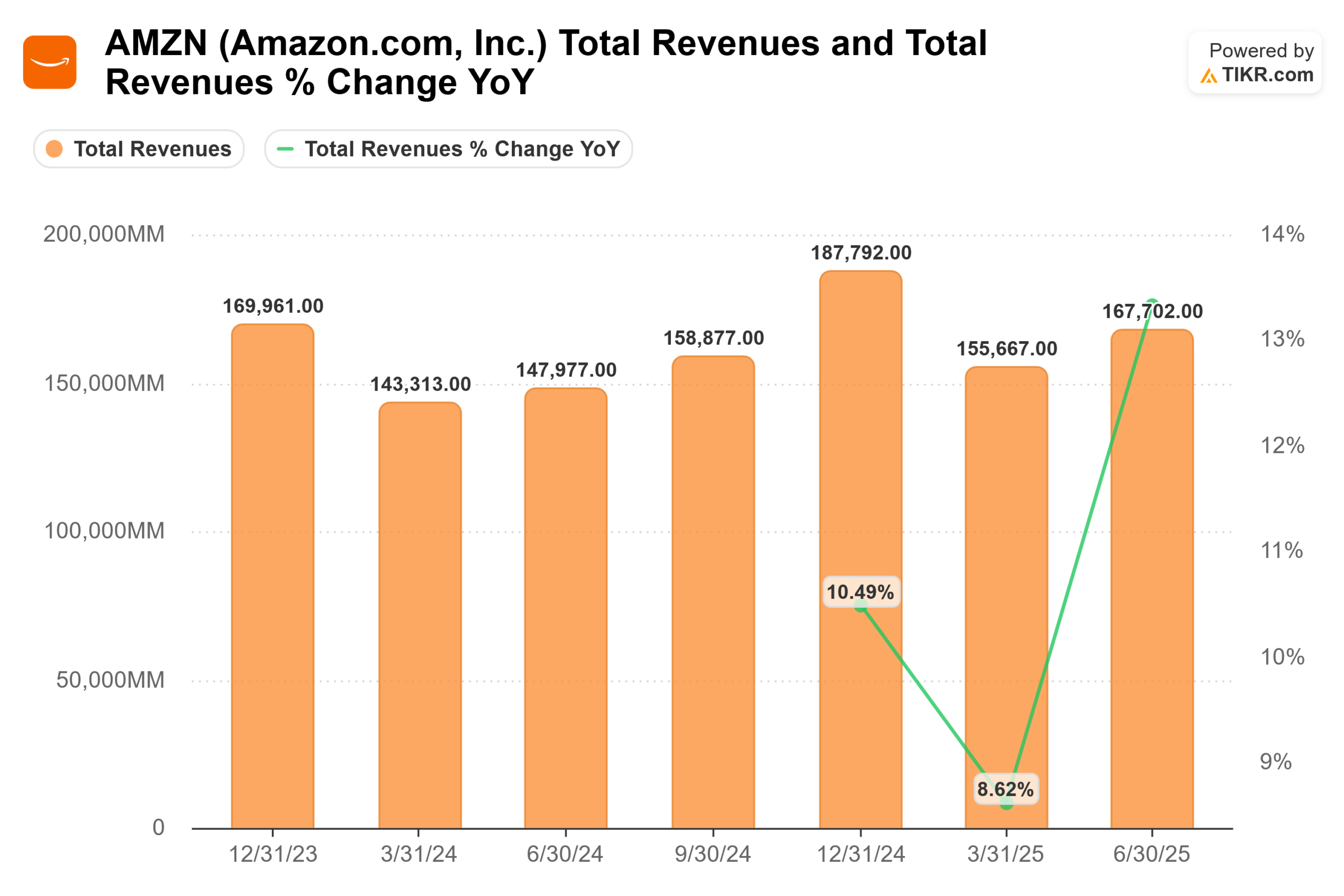 amzn earnings
