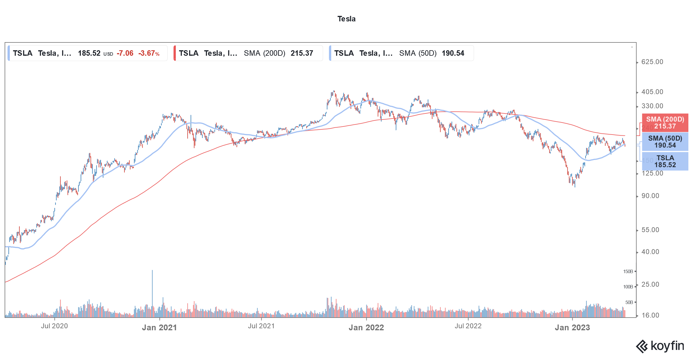 tsla deliveries