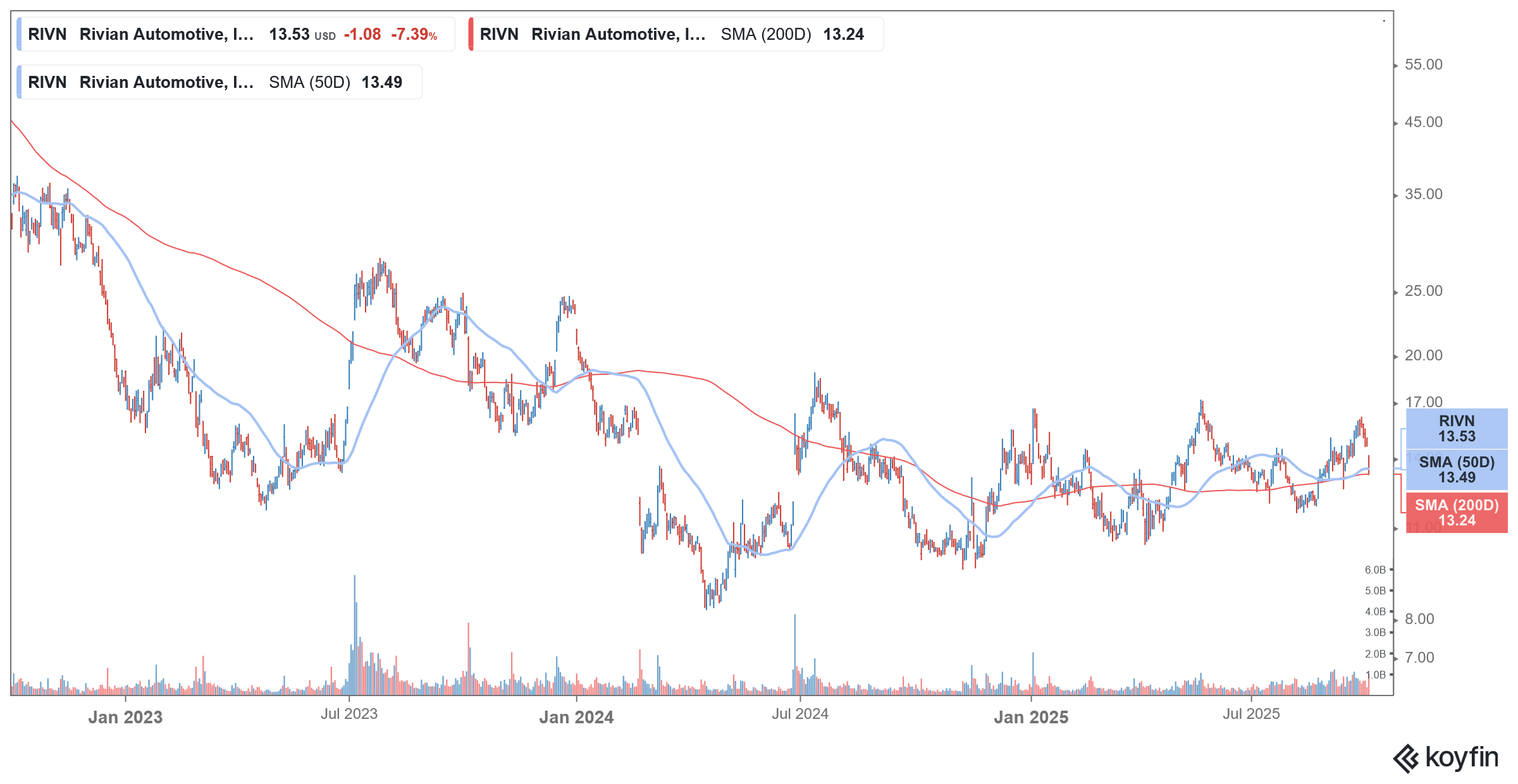 rivn stock