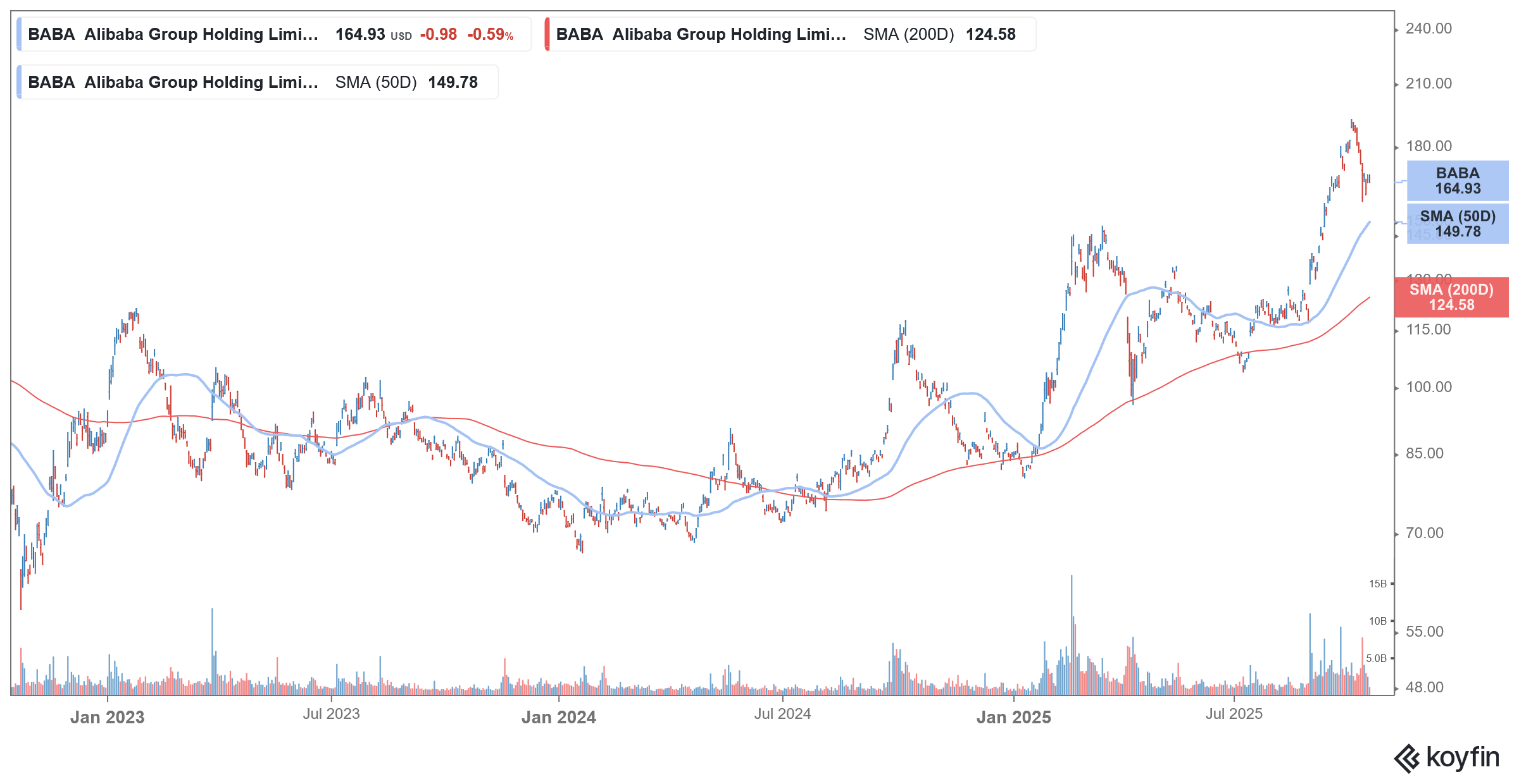 baba stock