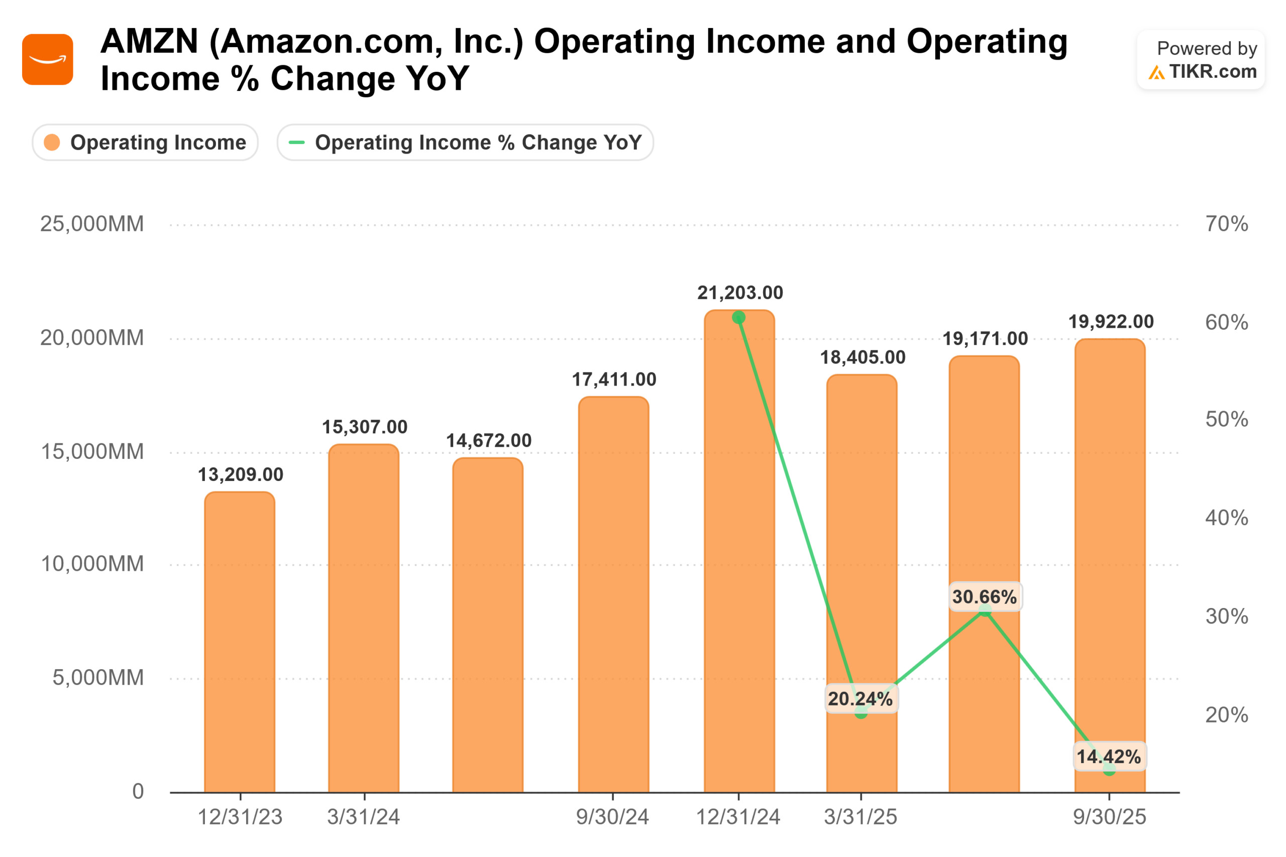 amzn earnings