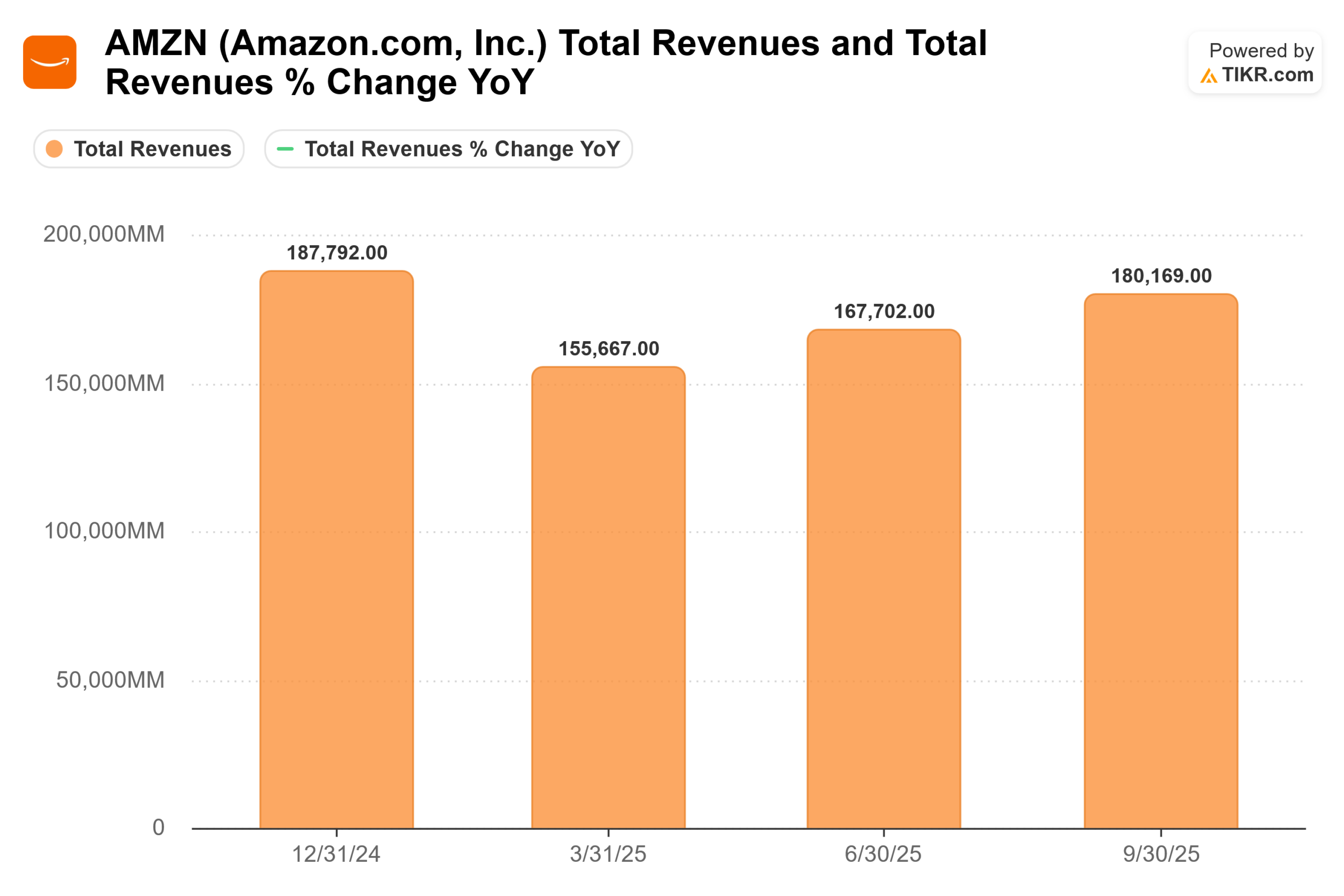 amzn earnings