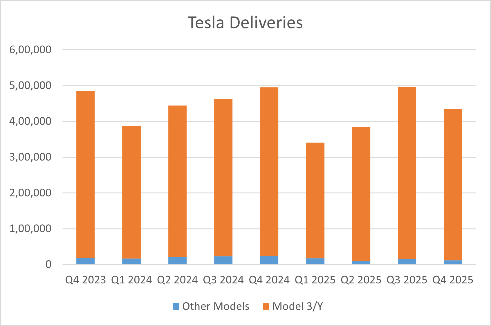 tsla deliveries